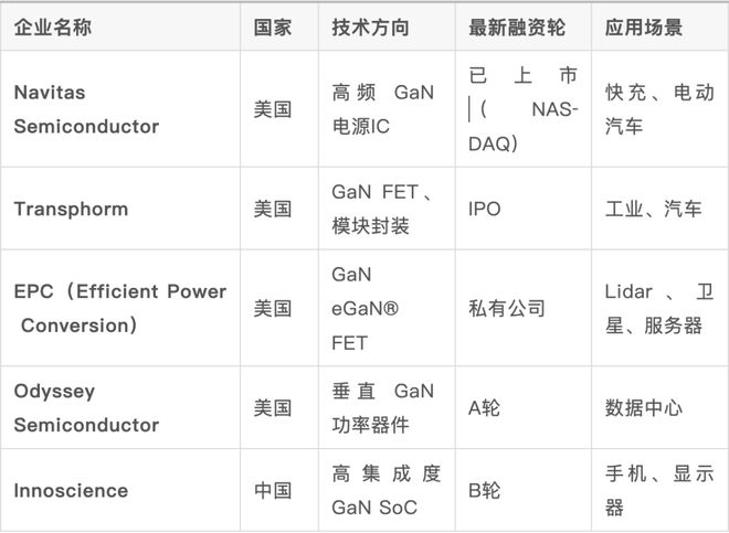 Pg电子游戏：VerticalSemiconductor获千万美元融资重写数据中心供电逻辑？(图2)