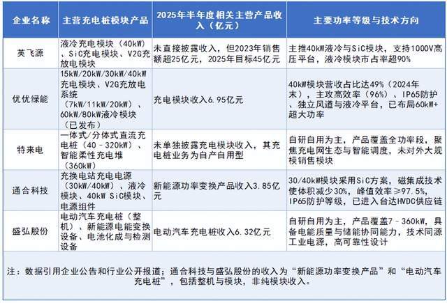 Pg电子游戏平台：“三年倍增”之后谁能接住充电桩市场红利(图3)