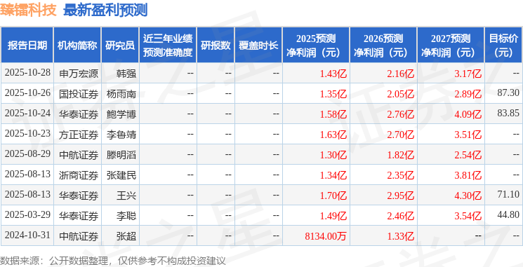 Pg电子游戏平台：臻镭科技：11月6日接受机构调研华泰证券、中邮创业基金等多家机构参与(图1)