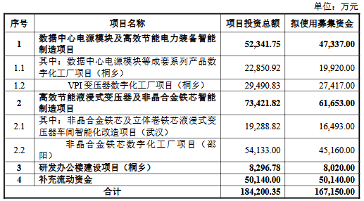 Pg电子平台：金盘科技不超167亿可转债获上交所通过浙商证券