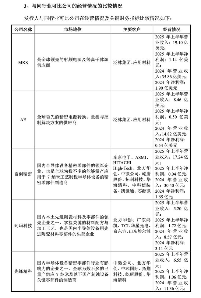 Pg电子游戏平台：恒运昌科创板IPO过会系半导体射频电源系统龙头预计今年扣非净利同比下滑超20%(图3)