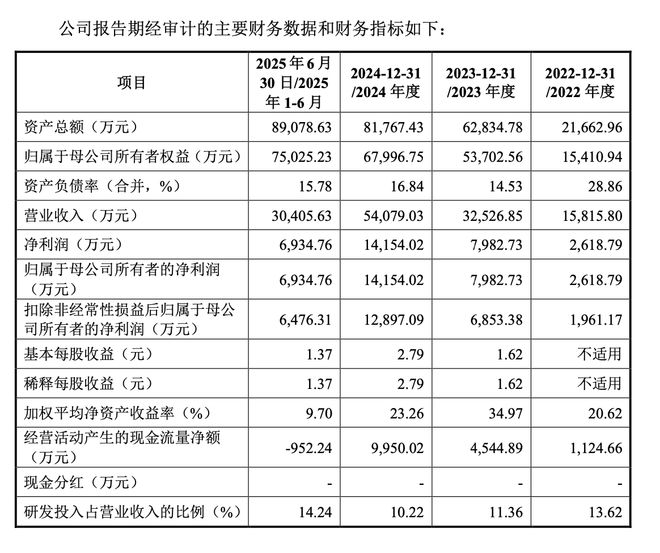 Pg电子游戏平台：恒运昌科创板IPO过会系半导体射频电源系统龙头预计今年扣非净利同比下滑超20%(图5)