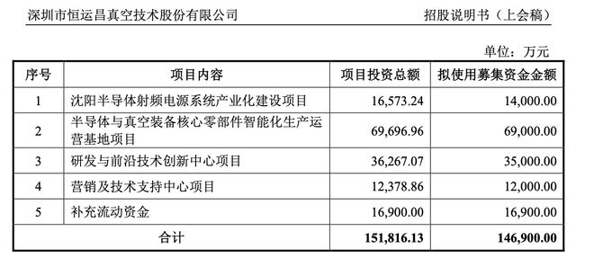 Pg电子游戏平台：恒运昌科创板IPO过会系半导体射频电源系统龙头预计今年扣非净利同比下滑超20%(图2)