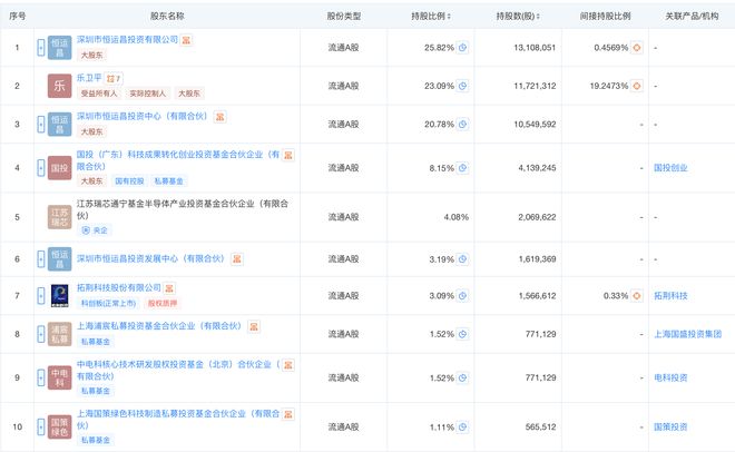 Pg电子游戏平台：恒运昌科创板IPO过会系半导体射频电源系统龙头预计今年扣非净利同比下滑超20%(图7)