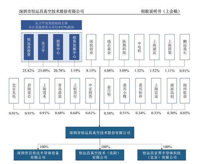 Pg电子游戏平台：恒运昌科创板IPO过会系半导体射频电源系统龙头预计今年扣非净利同比下滑超20%(图6)