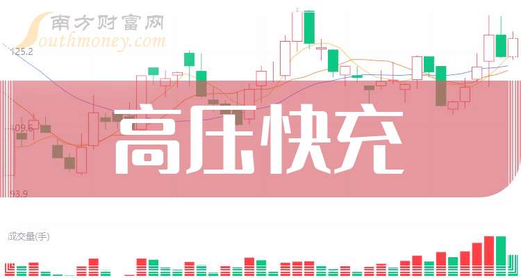 Pg电子平台：2025年A股高压快充股票的龙头（附龙头名单）