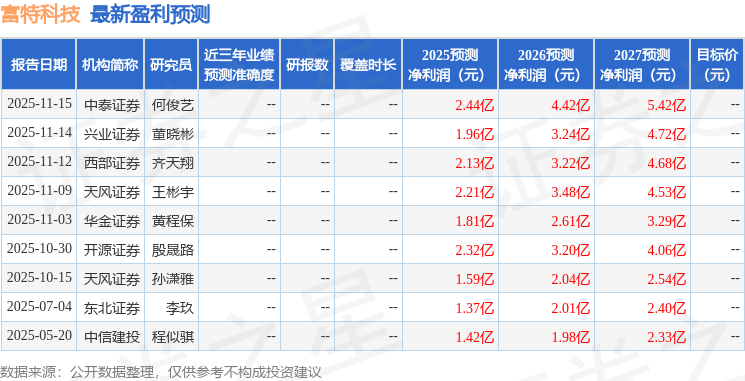 Pg电子游戏：富特科技：民生证券、天演论投资等多家机构于11