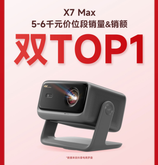 Pg电子平台：继手机电脑涨价潮之后投影仪价格也将全面上调？(图5)