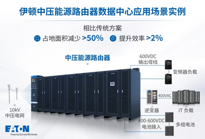 Pg电子游戏平台：伊顿电源两大奖项登榜绿色低碳解决方案十强和中国电气工业特别贡献奖(图3)