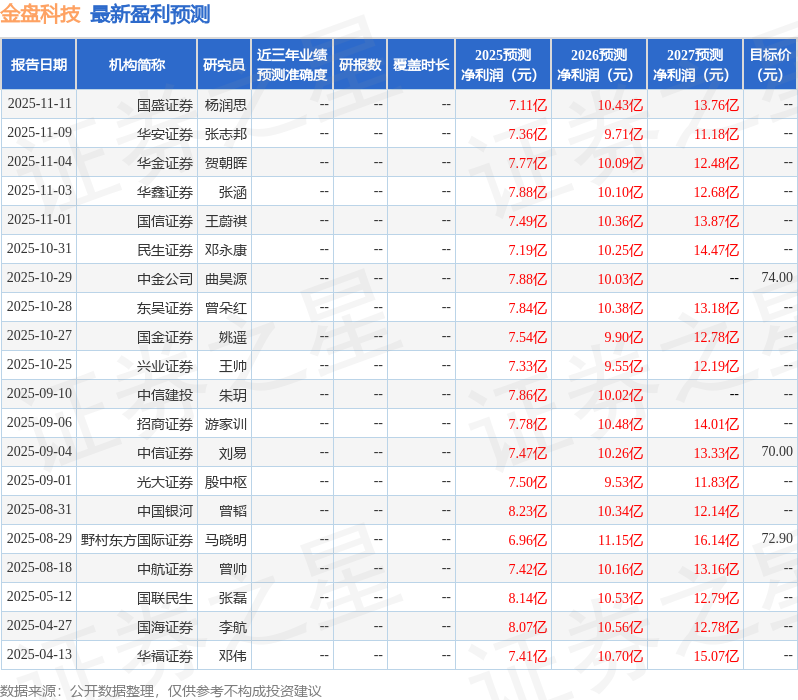 Pg电子游戏平台：金盘科技：12月5日组织现场参观活动上海证