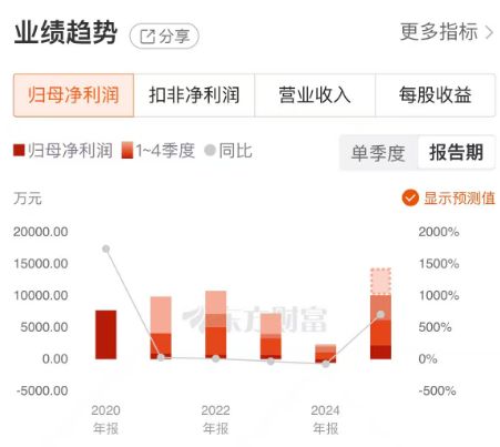 Pg电子游戏平台：卡位商业航天赛道臻镭科技批量交付落地股价年内暴涨220%(图2)