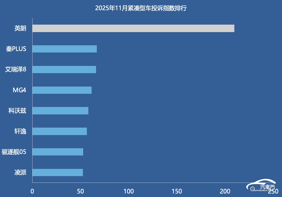 Pg电子游戏平台：某车型卡滞异响问题至今未解(图3)