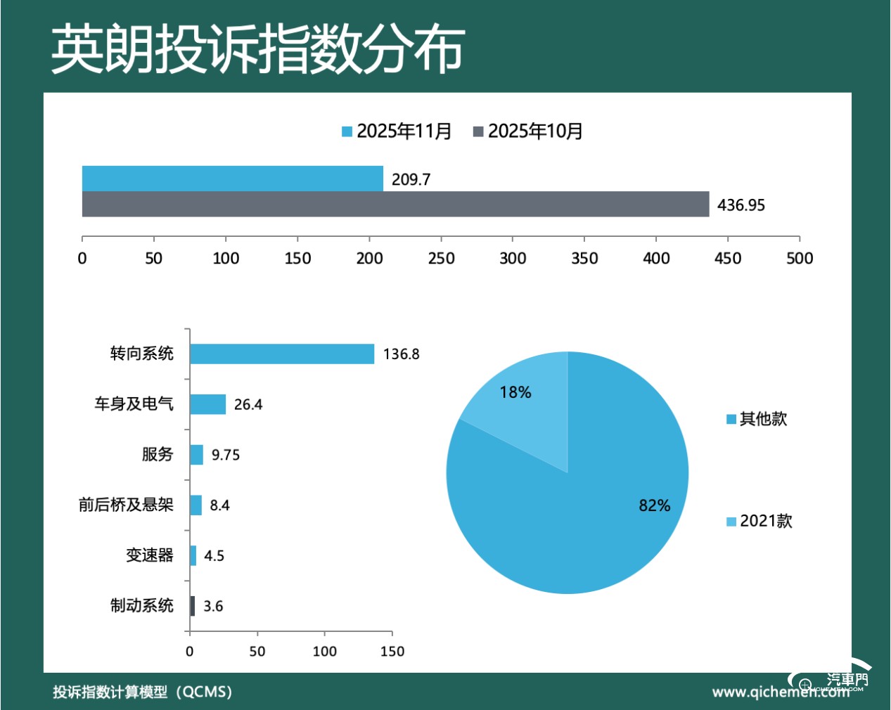 Pg电子游戏平台：某车型卡滞异响问题至今未解(图4)