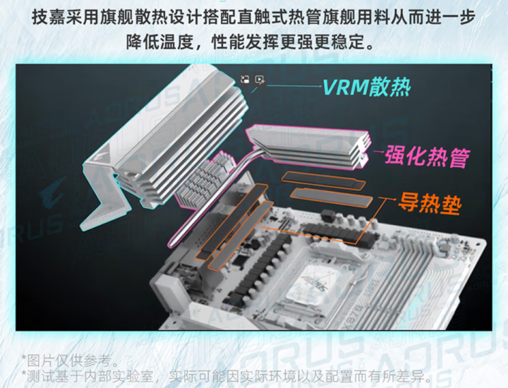 Pg电子平台：技嘉电竞全家桶：从中端到旗舰游戏装备选购全指南(图3)
