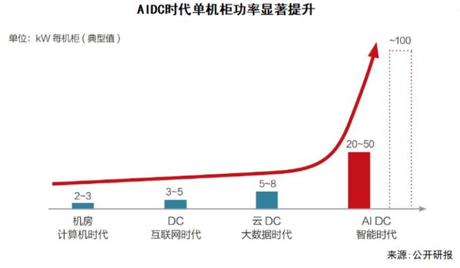 Pg电子游戏：全球首发200kW供电模块！这家“隐形冠军”如