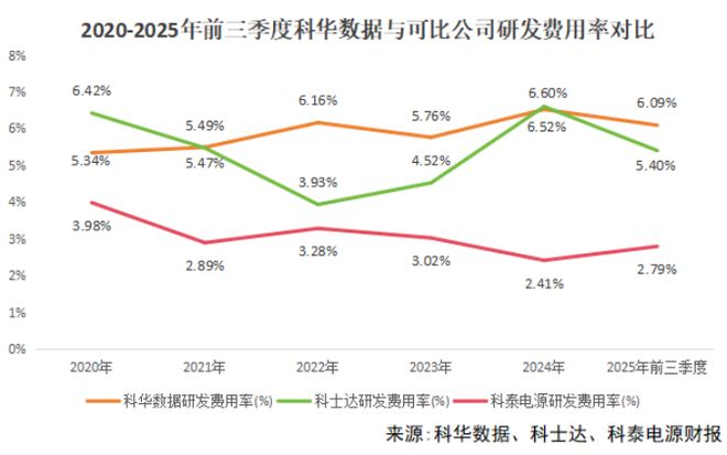 Pg电子游戏：全球首发200kW供电模块！这家“隐形冠军”如何为AI数据中心强力“重生”？(图2)