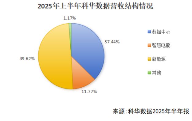 Pg电子游戏：全球首发200kW供电模块！这家“隐形冠军”如何为AI数据中心强力“重生”？(图3)