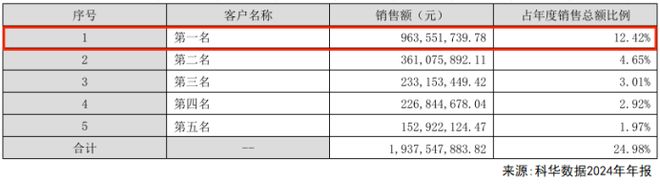 Pg电子游戏：全球首发200kW供电模块！这家“隐形冠军”如何为AI数据中心强力“重生”？(图4)