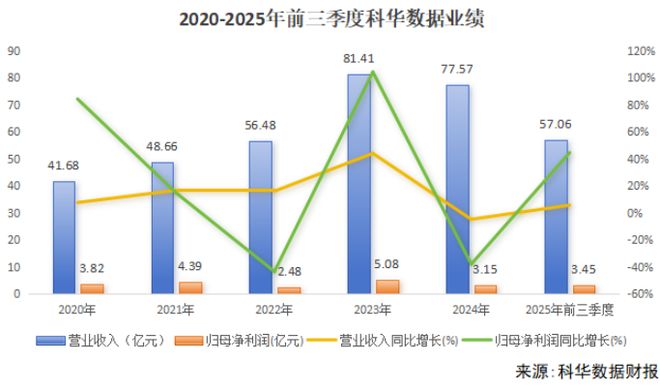 Pg电子游戏：全球首发200kW供电模块！这家“隐形冠军”如何为AI数据中心强力“重生”？(图5)