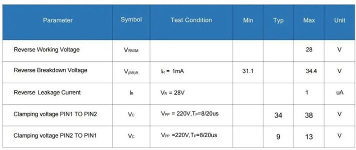 Pg电子游戏：钳位电压最低可达7V！萨瑞微TVS新品为快充芯片穿上“精准防弹衣”(图3)