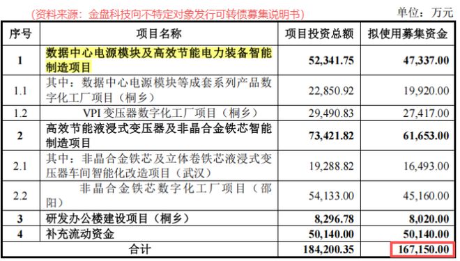 Pg电子游戏平台：电力“掐住”AI脖子！金盘科技变压器龙头用