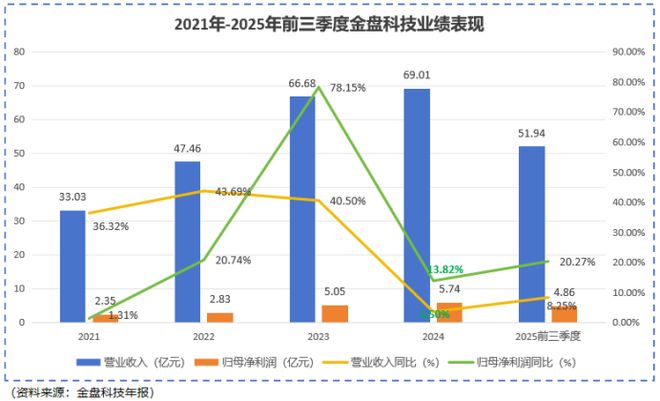 Pg电子游戏平台：电力“掐住”AI脖子！金盘科技变压器龙头用16亿豪赌一个“紫海”未来(图2)