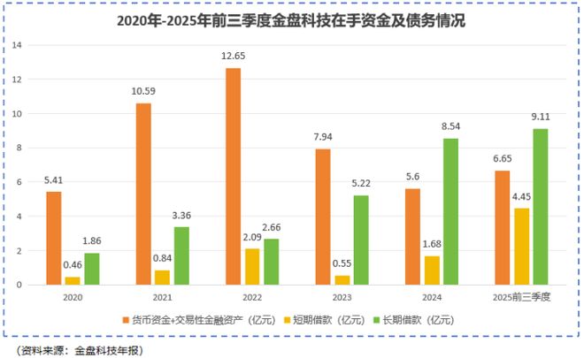 Pg电子游戏平台：电力“掐住”AI脖子！金盘科技变压器龙头用16亿豪赌一个“紫海”未来(图3)