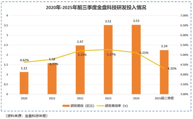 Pg电子游戏平台：电力“掐住”AI脖子！金盘科技变压器龙头用16亿豪赌一个“紫海”未来(图5)
