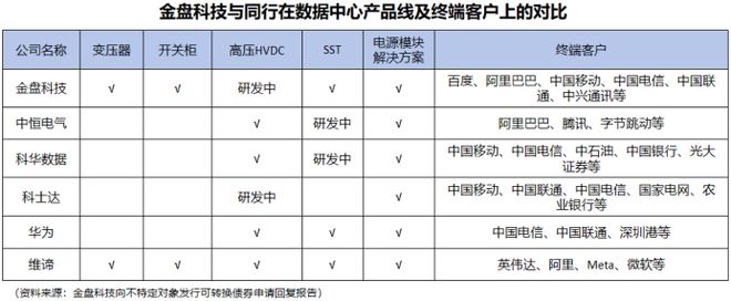 Pg电子游戏平台：电力“掐住”AI脖子！金盘科技变压器龙头用16亿豪赌一个“紫海”未来(图6)