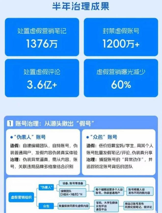 Pg电子游戏平台：假患者是医托、直播卖“注胶”南红平台“用魔法打败魔法”(图3)