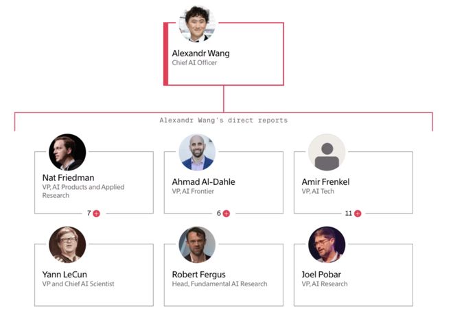 Pg电子平台：图灵奖得主LeCun最后警告Meta！我搞了40年AI大模型是死路(图5)