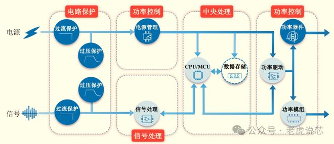 Pg电子平台：什么是芯片级ESD或EOS保护器？(图2)
