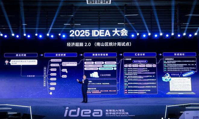 Pg电子游戏：沈向洋硬核演讲：全世界都给黄仁勋捐钱灵巧手是人类最后尊严(图6)