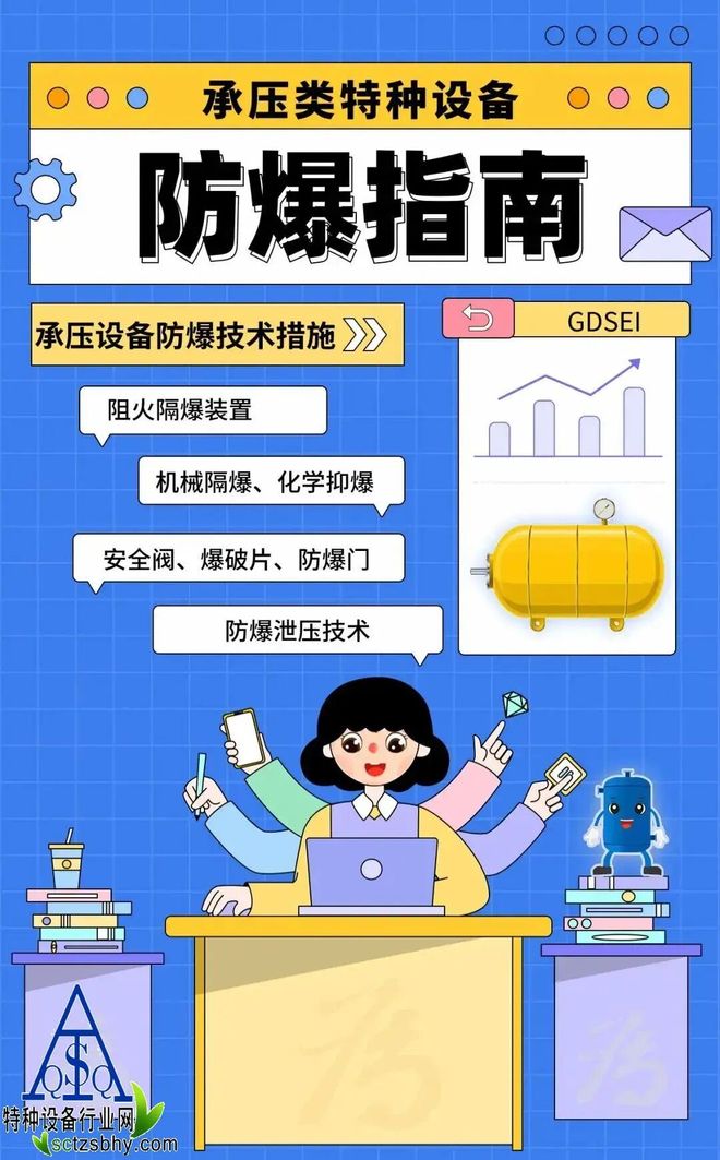 Pg电子平台：承压类特种设备如何防爆？请收下这份指南！