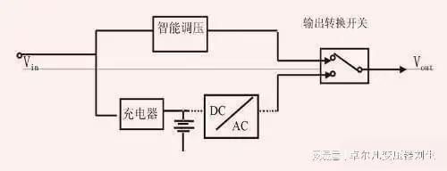 Pg电子平台：什么是UPS？不间断电源的工作原理是怎样的？(图2)