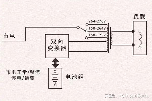 Pg电子平台：什么是UPS？不间断电源的工作原理是怎样的？(图3)