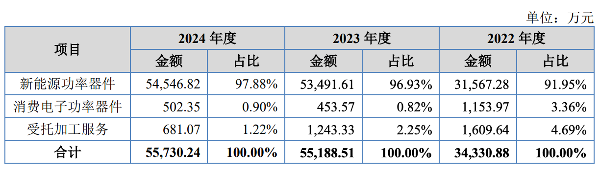 Pg电子平台：钜芯科技闯关北交所：去年增收不增利募资押注消费