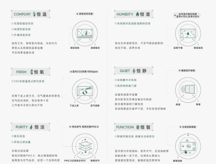 Pg电子平台：皖投安澜府-皖投安澜府楼盘丨营销中心地址折扣多