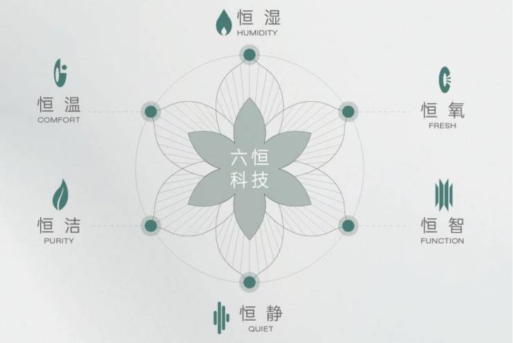 Pg电子平台：皖投安澜府-皖投安澜府楼盘丨营销中心地址折扣多少丨(图4)