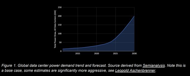 Pg电子游戏平台：全球首个太空AI诞生H100在轨炼出！马斯克爆赞(图7)