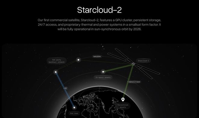 Pg电子游戏平台：全球首个太空AI诞生H100在轨炼出！马斯克爆赞(图10)