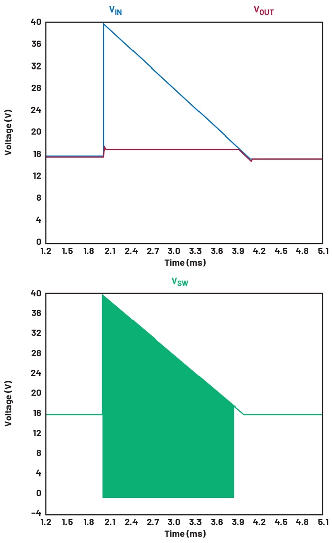 Pg电子游戏:当过压持续较长时间时使用开关浪涌抑制器(图3)