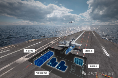 Pg电子游戏平台：美国航母打击群有多拉垮？-福特级和伯克级的发展历程与存在问题（上）(图5)