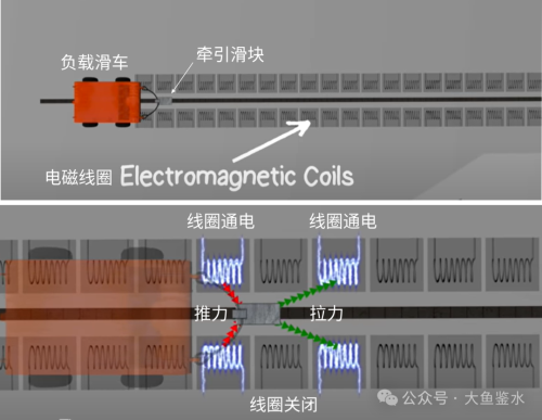 Pg电子游戏平台：美国航母打击群有多拉垮？-福特级和伯克级的发展历程与存在问题（上）(图6)