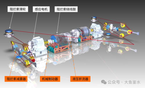 Pg电子游戏平台：美国航母打击群有多拉垮？-福特级和伯克级的发展历程与存在问题（上）(图9)
