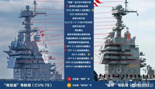 Pg电子游戏平台：美国航母打击群有多拉垮？-福特级和伯克级的发展历程与存在问题（上）(图21)