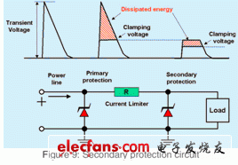 Pg电子游戏：(TVS)(图6)