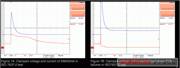 Pg电子游戏：(TVS)(图4)
