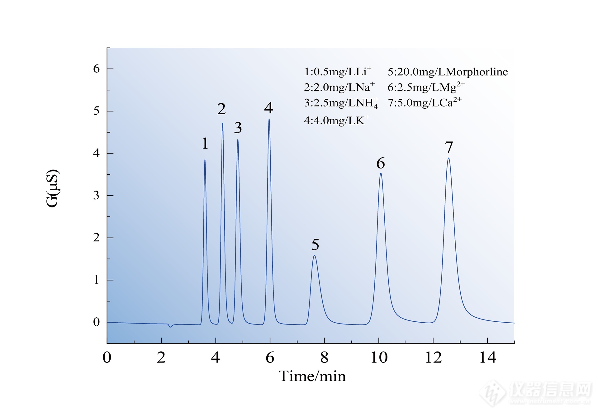 Pg电子游戏：青岛睿谱RPIC-2017离子色谱（阳离子系统