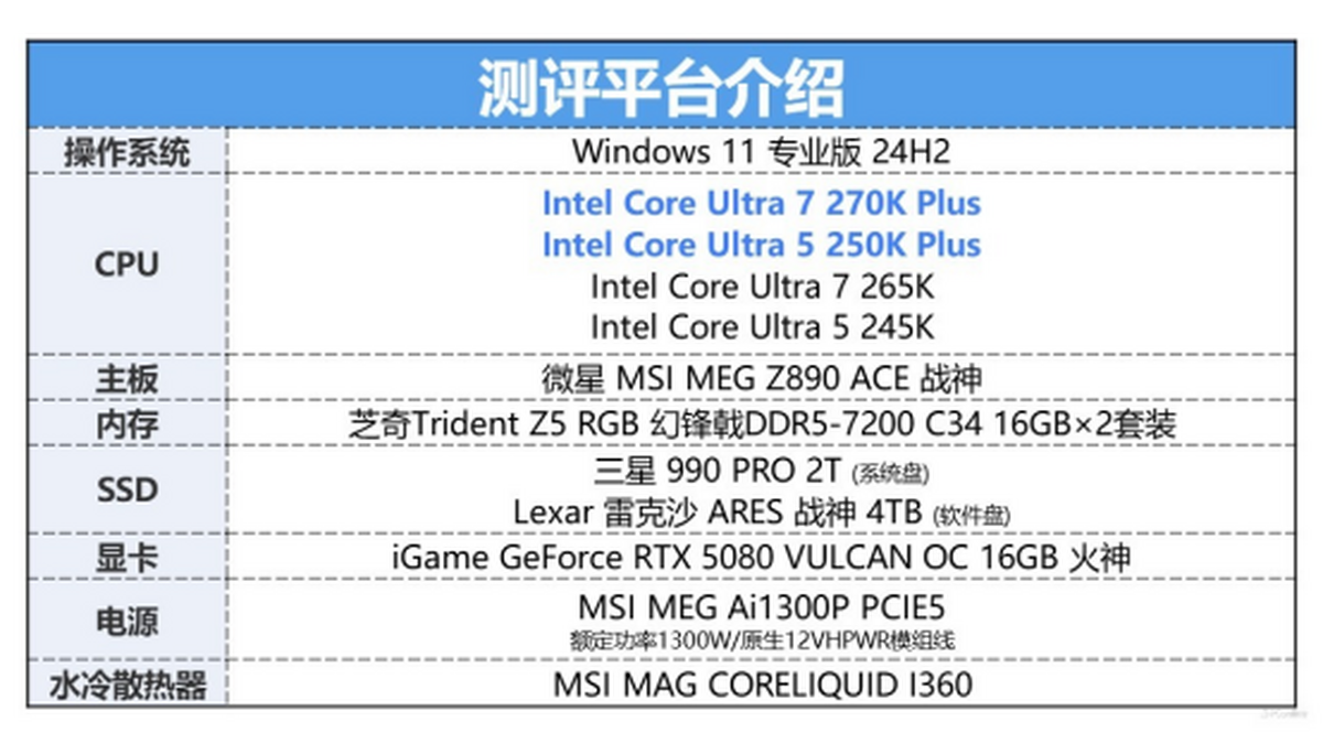 Pg电子游戏：英特尔酷睿Ultra200SPlus系列处理器首发评测：加核提速全是硬货！(图24)